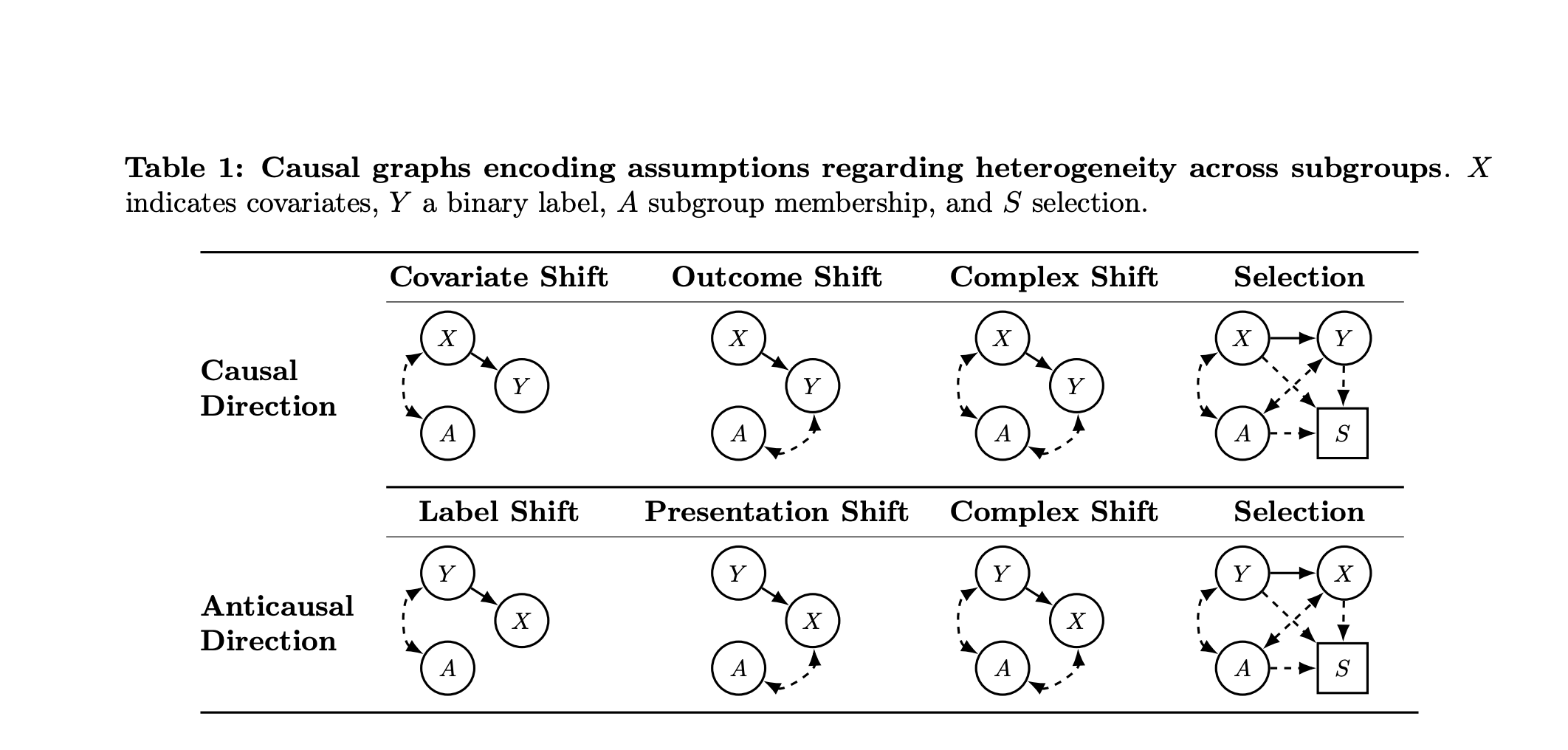 Este documento de IA de Google presenta un marco causal para interpretar la equidad de los subgrupos en las evaluaciones de aprendizaje automático de manera más confiable